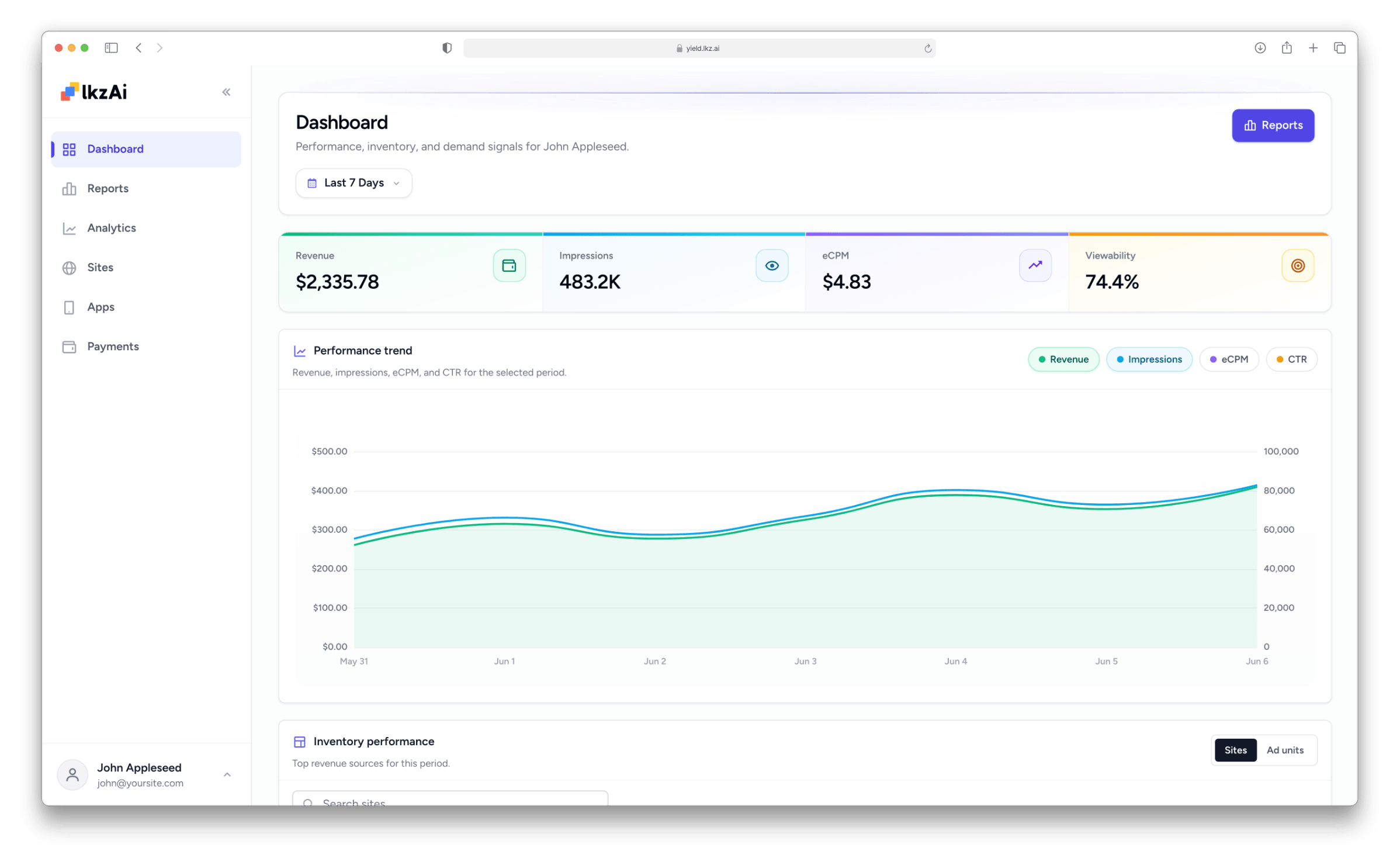 The Lkz Yield dashboard showing revenue, impressions, eCPM and viewability with a performance trend chart.